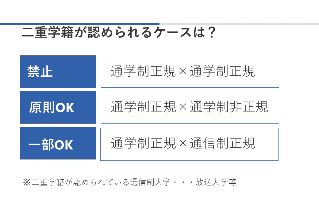 二重学籍　認められているケース・大学